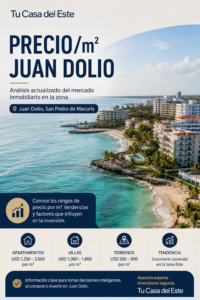 Precio por Metro Cuadrado Juan Dolio