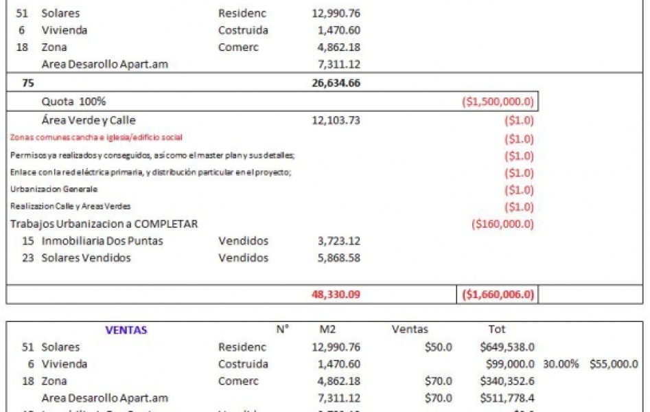 En Venta Solar en Residencial El Limoncito, La Romana