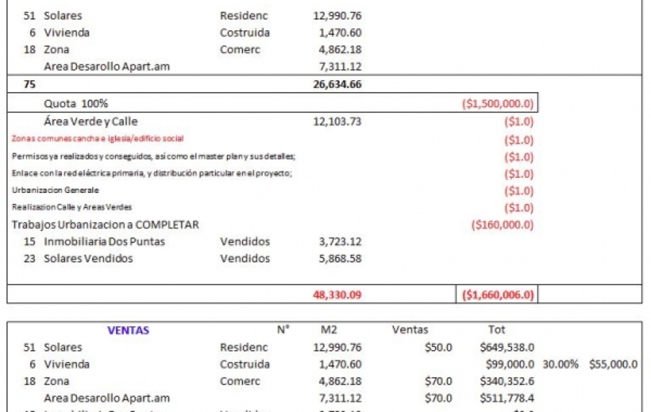 En Venta Solar en Residencial El Limoncito, La Romana