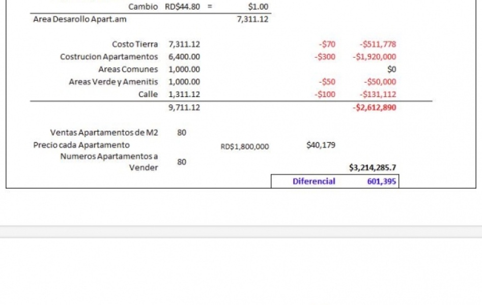 En Venta Solar en Residencial El Limoncito, La Romana